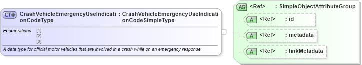 XSD Diagram of CrashVehicleEmergencyUseIndicationCodeType in schema mmucc_2_xsd (National Information Exchange Model (NEIM))