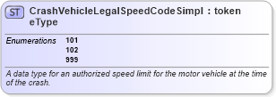 XSD Diagram of CrashVehicleLegalSpeedCodeSimpleType in schema mmucc_2_xsd (National Information Exchange Model (NEIM))