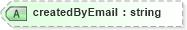 XSD Diagram of createdByEmail in schema landxml-1_1_xsd (National Information Exchange Model (NEIM))