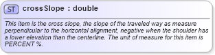 XSD Diagram of crossSlope in schema landxml-1_1_xsd (National Information Exchange Model (NEIM))