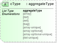 XSD Diagram of cType in schema ex_xsd (National Information Exchange Model (NEIM))