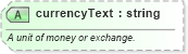 XSD Diagram of currencyText in schema niem-core_xsd (National Information Exchange Model (NEIM))