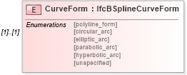XSD Diagram of CurveForm in schema ifc2x2_final_xsd (National Information Exchange Model (NEIM))