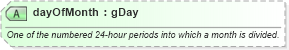 XSD Diagram of dayOfMonth in schema intelligence_xsd (National Information Exchange Model (NEIM))