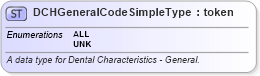 XSD Diagram of DCHGeneralCodeSimpleType in schema fbi_xsd (National Information Exchange Model (NEIM))