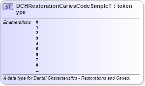 XSD Diagram of DCHRestorationCariesCodeSimpleType in schema fbi_xsd (National Information Exchange Model (NEIM))