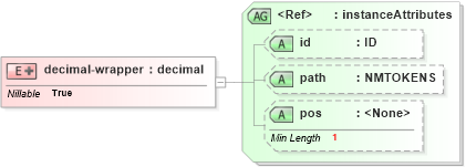 XSD Diagram of decimal-wrapper in schema ex_xsd (National Information Exchange Model (NEIM))