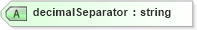 XSD Diagram of decimalSeparator in schema data_xsd (National Information Exchange Model (NEIM))