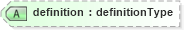 XSD Diagram of definition in schema parameters_xsd (National Information Exchange Model (NEIM))