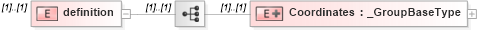 XSD Diagram of definition in schema parameters_xsd (National Information Exchange Model (NEIM))