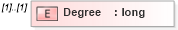 XSD Diagram of Degree in schema ifc2x2_final_xsd (National Information Exchange Model (NEIM))