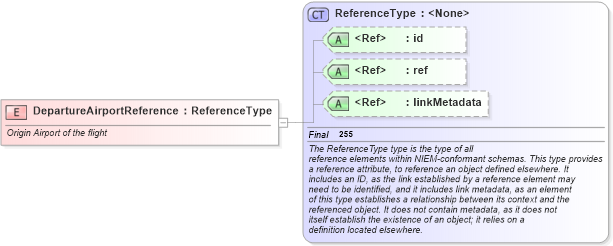XSD Diagram of DepartureAirportReference in schema infrastructureprotection_xsd (National Information Exchange Model (NEIM))