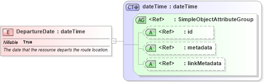 XSD Diagram of DepartureDate in schema emergencymanagement_xsd (National Information Exchange Model (NEIM))