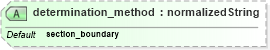 XSD Diagram of determination_method in schema ex_xsd (National Information Exchange Model (NEIM))