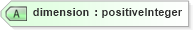 XSD Diagram of dimension in schema gml_xsd (National Information Exchange Model (NEIM))