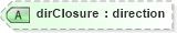 XSD Diagram of dirClosure in schema landxml-1_1_xsd (National Information Exchange Model (NEIM))