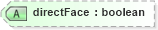 XSD Diagram of directFace in schema landxml-1_1_xsd (National Information Exchange Model (NEIM))