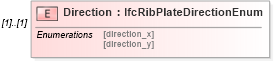 XSD Diagram of Direction in schema ifc2x2_final_xsd (National Information Exchange Model (NEIM))