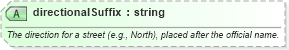XSD Diagram of directionalSuffix in schema ols_xsd (National Information Exchange Model (NEIM))