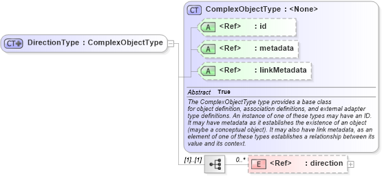XSD Diagram of DirectionType in schema geospatial_xsd (National Information Exchange Model (NEIM))