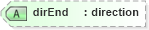 XSD Diagram of dirEnd in schema landxml-1_1_xsd (National Information Exchange Model (NEIM))