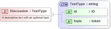 XSD Diagram of Discussion in schema parameters_xsd (National Information Exchange Model (NEIM))