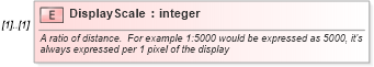 XSD Diagram of DisplayScale in schema ols_xsd (National Information Exchange Model (NEIM))