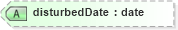 XSD Diagram of disturbedDate in schema landxml-1_1_xsd (National Information Exchange Model (NEIM))