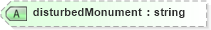 XSD Diagram of disturbedMonument in schema landxml-1_1_xsd (National Information Exchange Model (NEIM))