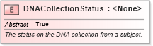 XSD Diagram of DNACollectionStatus in schema jxdm_xsd (National Information Exchange Model (NEIM))
