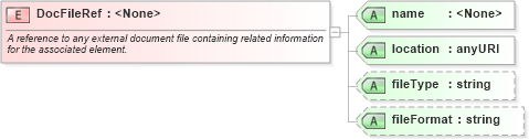XSD Diagram of DocFileRef in schema landxml-1_1_xsd (National Information Exchange Model (NEIM))