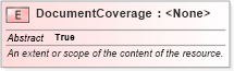 XSD Diagram of DocumentCoverage in schema niem-core_xsd (National Information Exchange Model (NEIM))