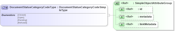 XSD Diagram of DocumentStatusCategoryCodeType in schema screening_xsd (National Information Exchange Model (NEIM))