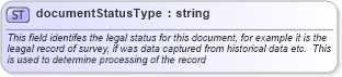 XSD Diagram of documentStatusType in schema landxml-1_1_xsd (National Information Exchange Model (NEIM))