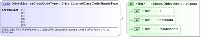 XSD Diagram of DriverLicenseClassCodeType in schema mmucc_2_xsd (National Information Exchange Model (NEIM))