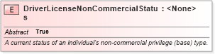 XSD Diagram of DriverLicenseNonCommercialStatus in schema niem-core_xsd (National Information Exchange Model (NEIM))