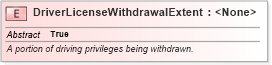 XSD Diagram of DriverLicenseWithdrawalExtent in schema niem-core_xsd (National Information Exchange Model (NEIM))