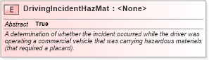 XSD Diagram of DrivingIncidentHazMat in schema jxdm_xsd (National Information Exchange Model (NEIM))