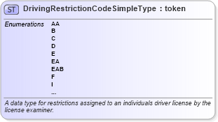 XSD Diagram of DrivingRestrictionCodeSimpleType in schema mmucc_2_xsd (National Information Exchange Model (NEIM))
