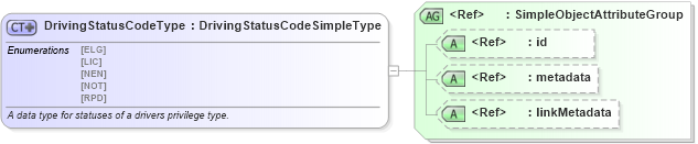 XSD Diagram of DrivingStatusCodeType in schema ansi_d20_xsd (National Information Exchange Model (NEIM))