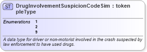 XSD Diagram of DrugInvolvementSuspicionCodeSimpleType in schema mmucc_2_xsd (National Information Exchange Model (NEIM))