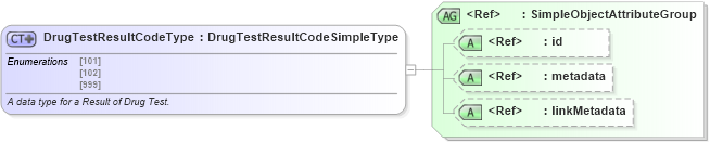 XSD Diagram of DrugTestResultCodeType in schema mmucc_2_xsd (National Information Exchange Model (NEIM))