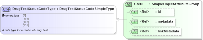 XSD Diagram of DrugTestStatusCodeType in schema mmucc_2_xsd (National Information Exchange Model (NEIM))