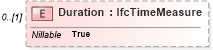 XSD Diagram of Duration in schema ifc2x2_final_xsd (National Information Exchange Model (NEIM))
