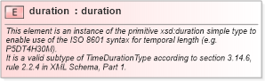 XSD Diagram of duration in schema gml_xsd (National Information Exchange Model (NEIM))