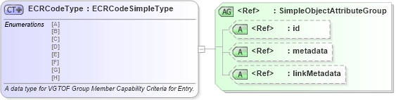 XSD Diagram of ECRCodeType in schema fbi_xsd (National Information Exchange Model (NEIM))