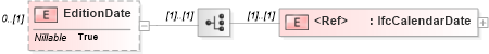XSD Diagram of EditionDate in schema ifc2x2_final_xsd (National Information Exchange Model (NEIM))