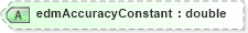 XSD Diagram of edmAccuracyConstant in schema landxml-1_1_xsd (National Information Exchange Model (NEIM))