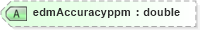 XSD Diagram of edmAccuracyppm in schema landxml-1_1_xsd (National Information Exchange Model (NEIM))