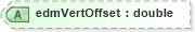 XSD Diagram of edmVertOffset in schema landxml-1_1_xsd (National Information Exchange Model (NEIM))